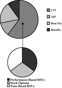 (PERFORMANCE GRAPH)